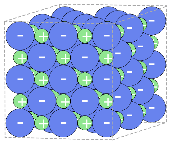 Chemische Bindungen – Igb