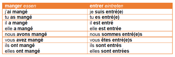 Passé Composé Igb