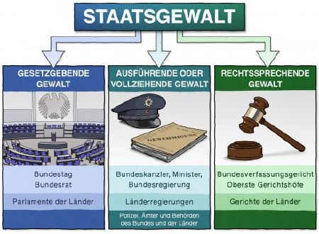 Demokratie – Igb