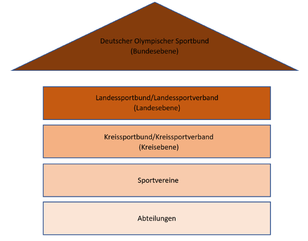 „Das Deutsche System Ist Nicht Ideal Für Leistungssportler“ – IYDICK