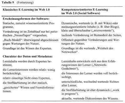 Abb. aus [KUH08, S. 58]