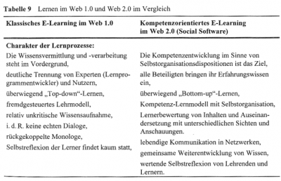 Abb. aus [KUH08, S. 57]