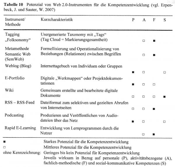 Abb. aus [KUH08, S. 59